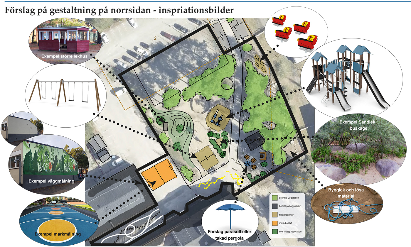 Förslag till gestaltning på norrsidan - inspirationsbilder