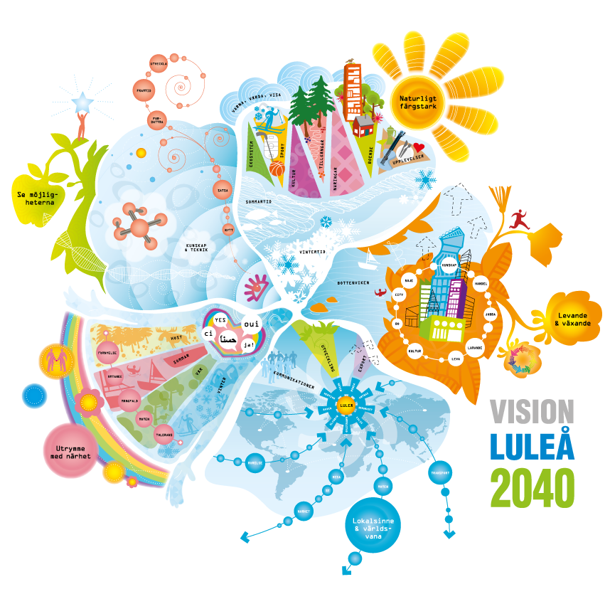 Vision Luleå 2050